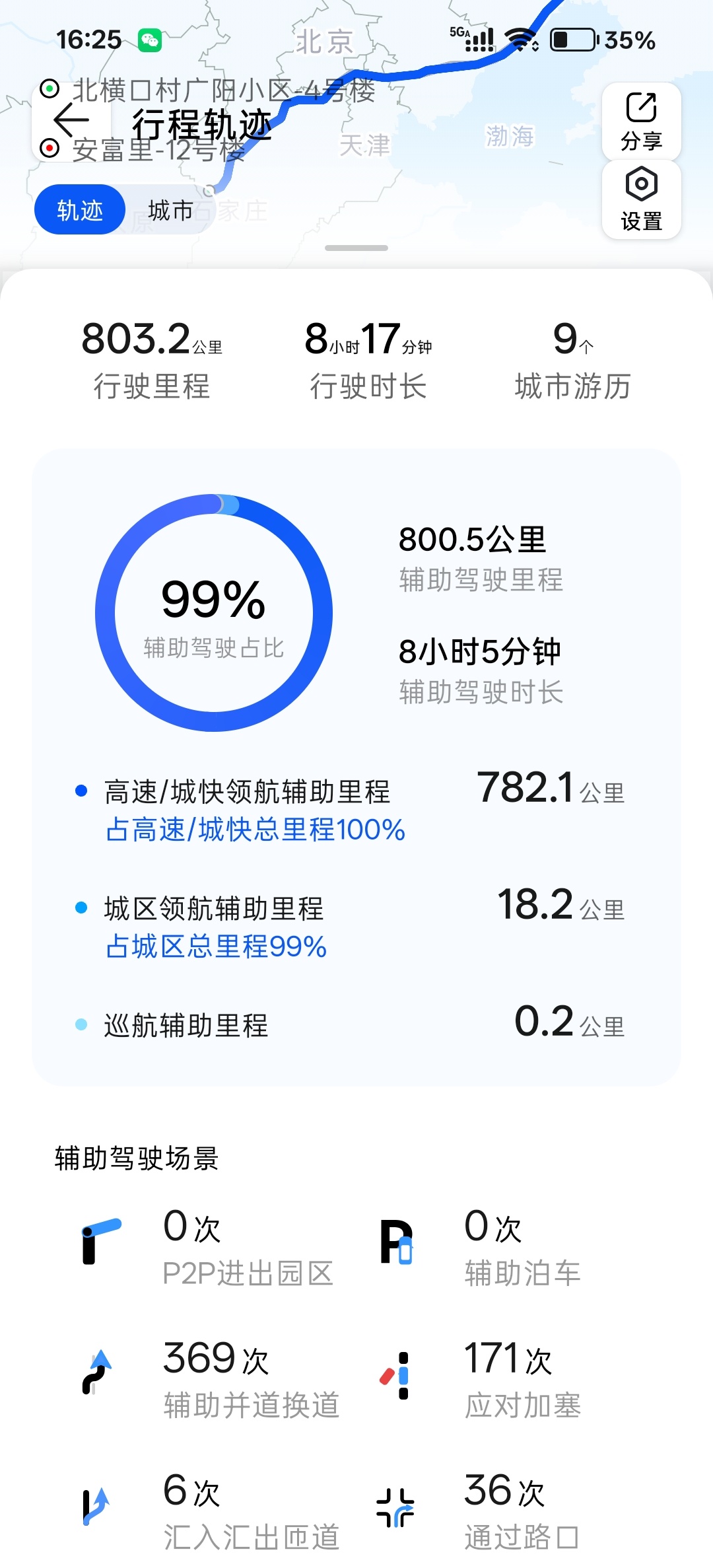 这次国庆十一回老家，驾驶尚界H5在高速全程开启领航辅助跑了800公里，智驾率高达