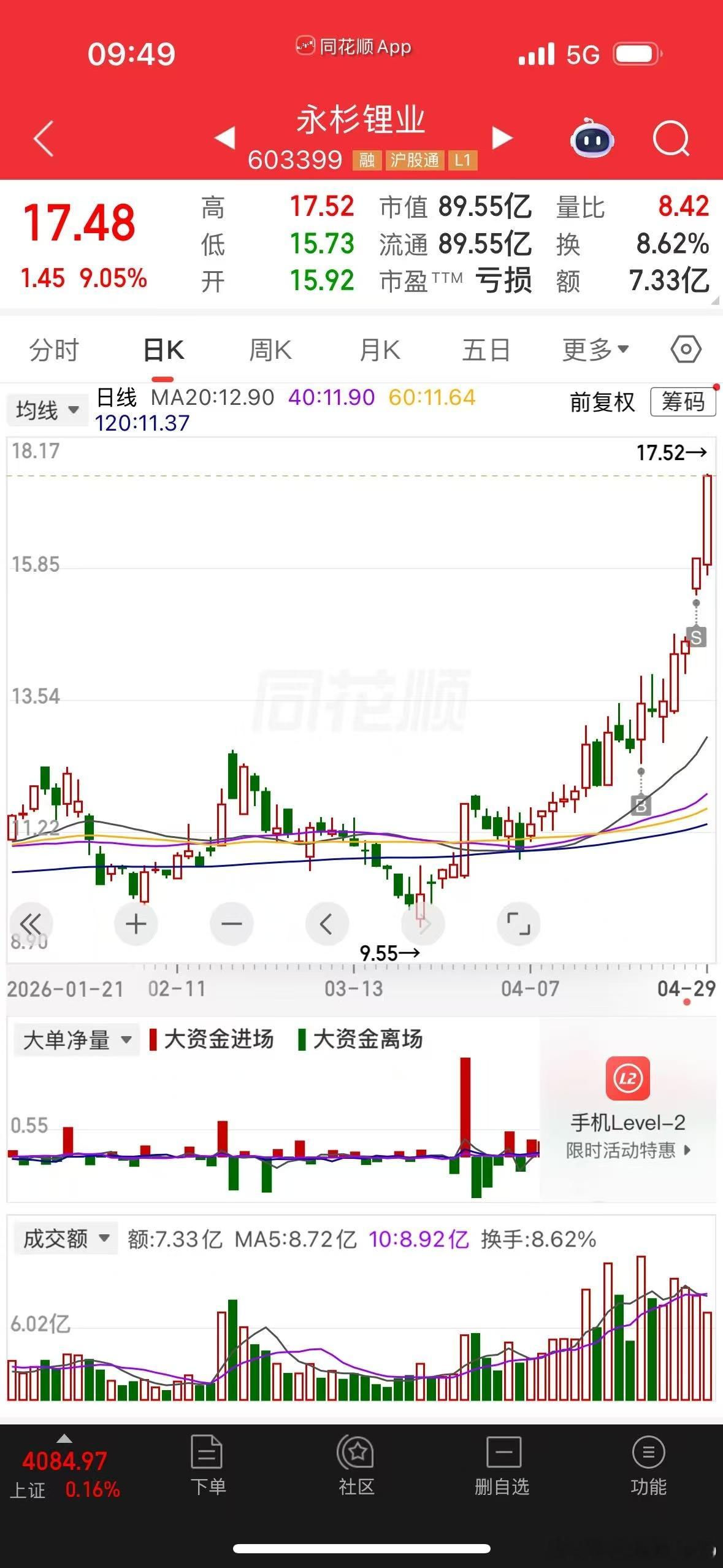 群里朋友，已经把老鸭技术面玩得很溜了。20天线圆弧向上，“半个月亮爬上来”。3条