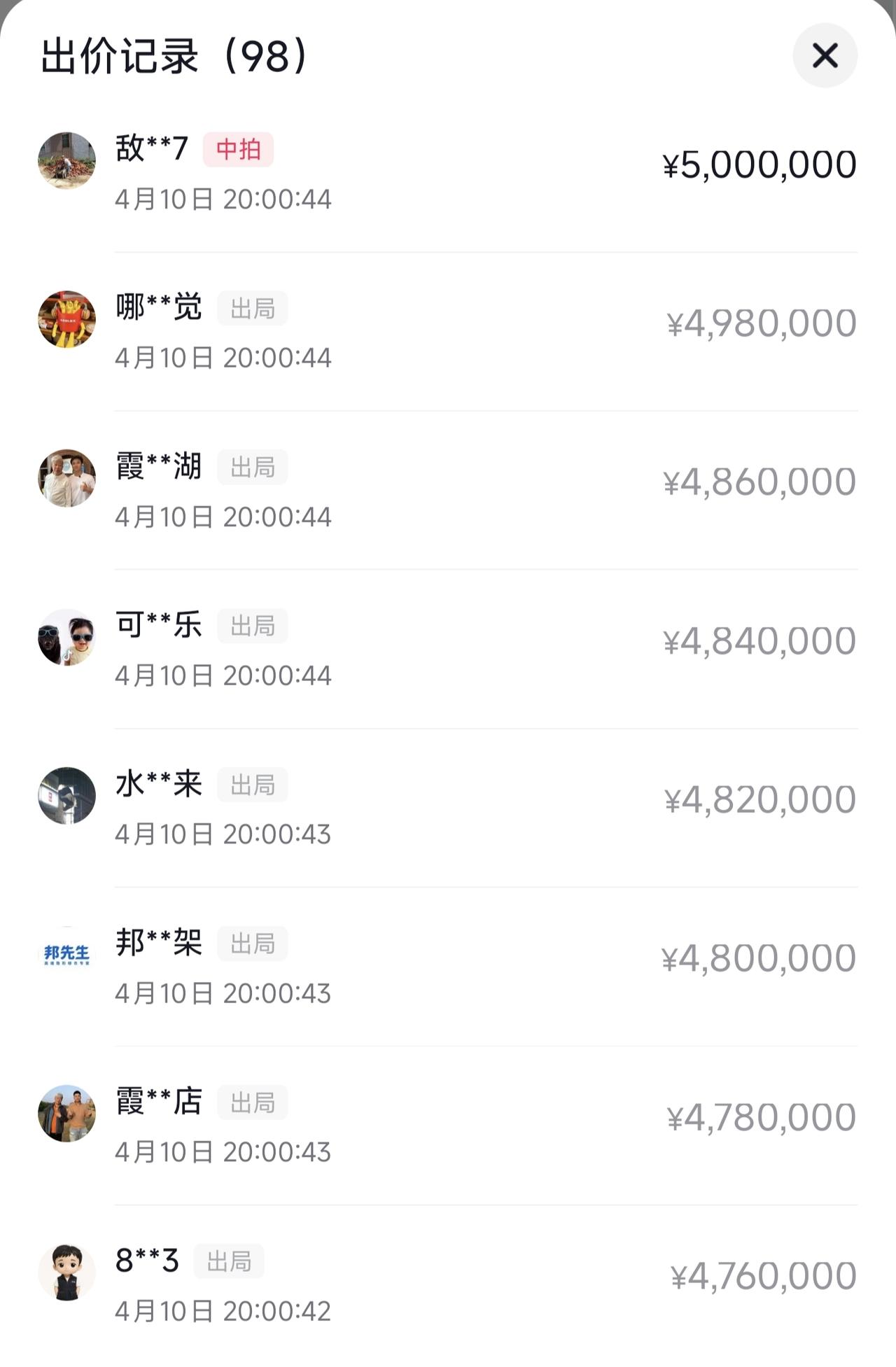 太刺激了，张雪复刻版机车44秒就拍出500万的封顶价。如果没有设置封顶价的话，估