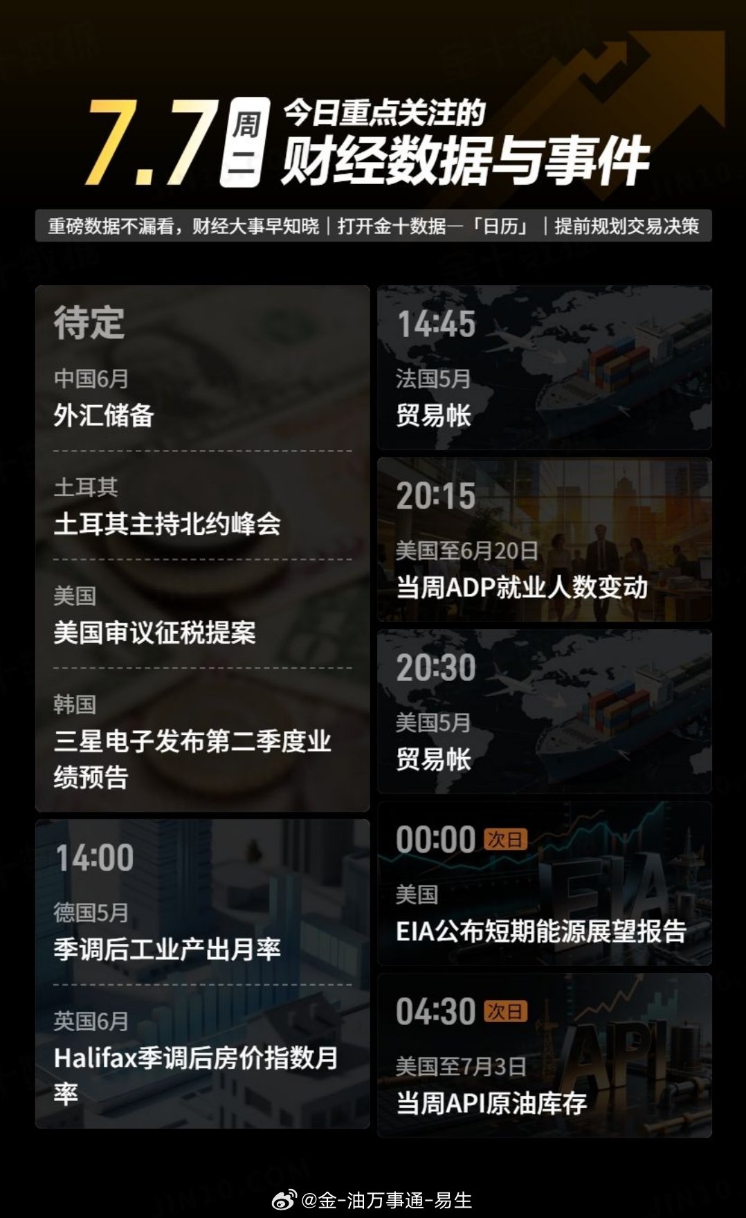 今日重点关注的财经数据与事件：2026年7月7日 周二① 待定 中国6月外汇储备