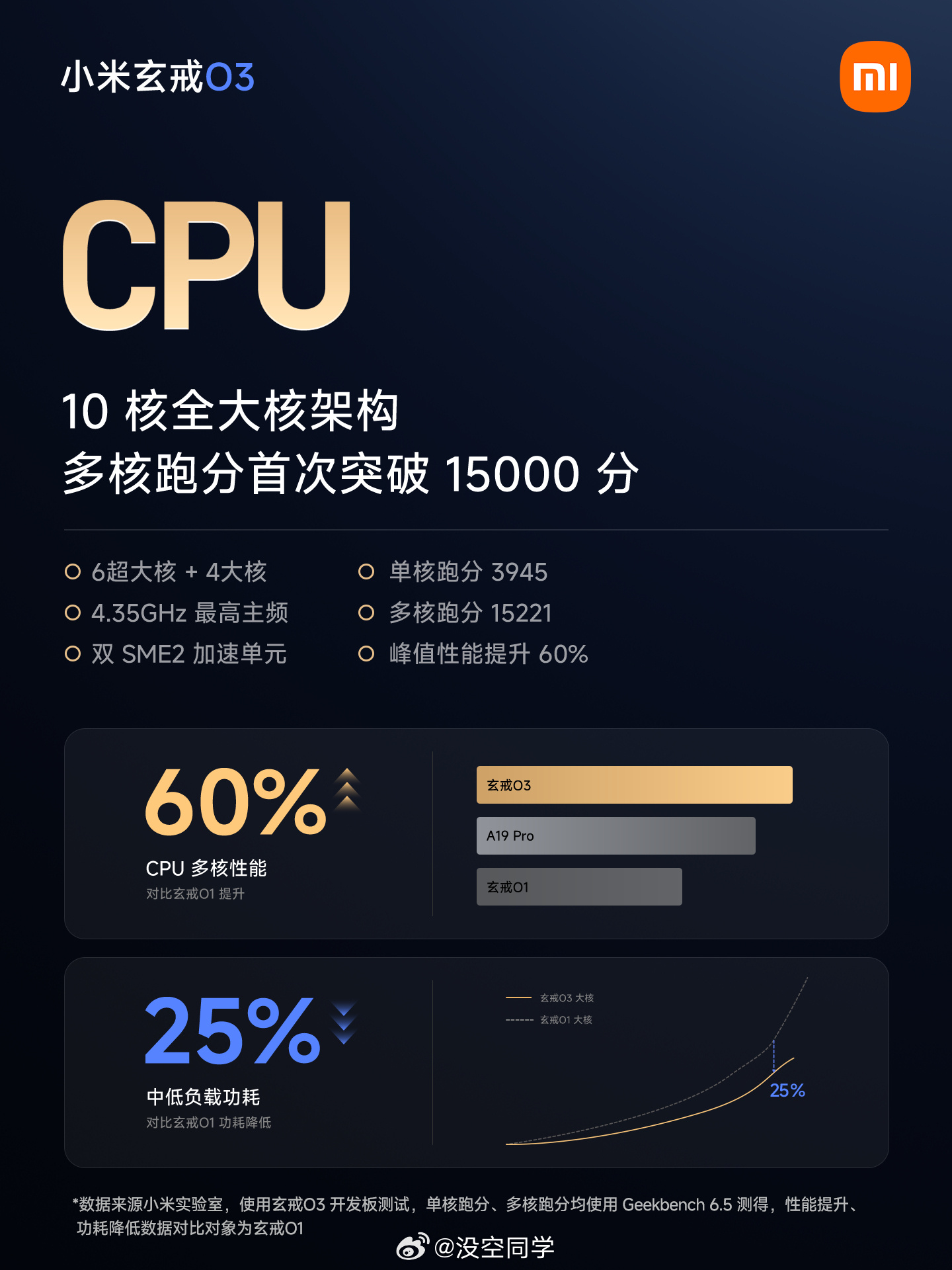 小米玄戒O3发布小米这把真牛大了。安兔兔低温520万分，目前首个跑分突破500万
