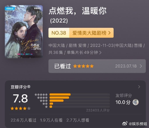 陈飞宇张婧仪点燃我温暖你涨分7.8陈飞宇张婧仪《点燃我温暖你》超长尾效应，豆瓣评