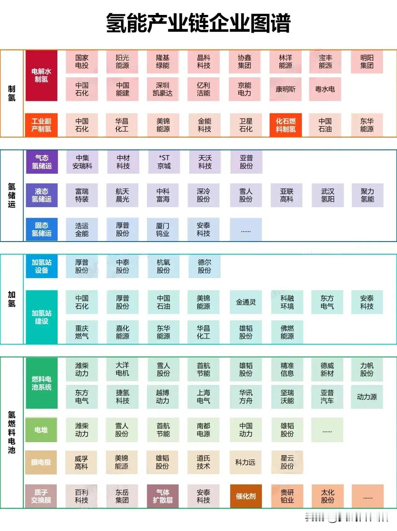 氢能源+燃料电池+新质生产力+半导体概念龙头汇总
氢能源作为最清洁的新能源，多省