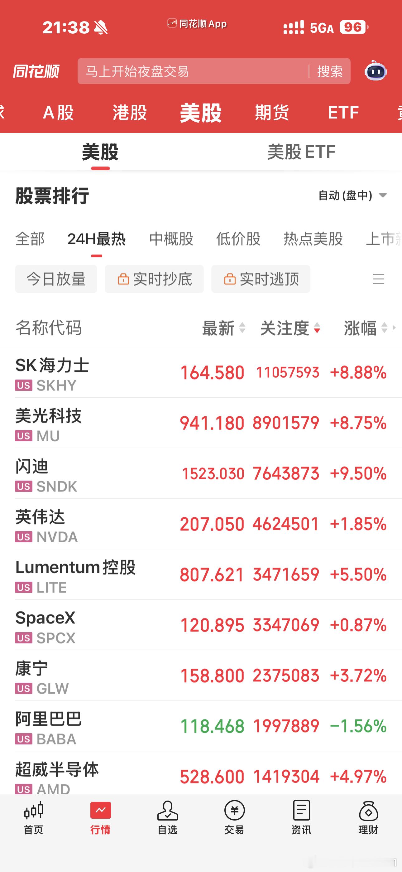 美股大涨，所以，明天又会高开吗？