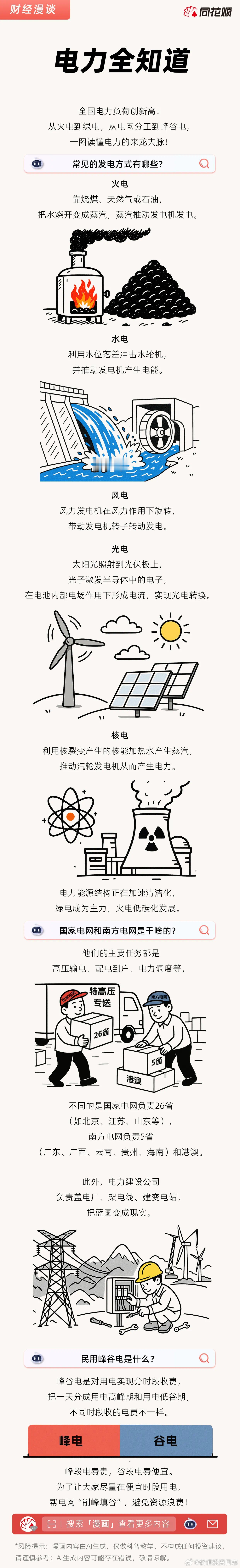 价值投资日志[超话] 一图看懂│电力  ​​​