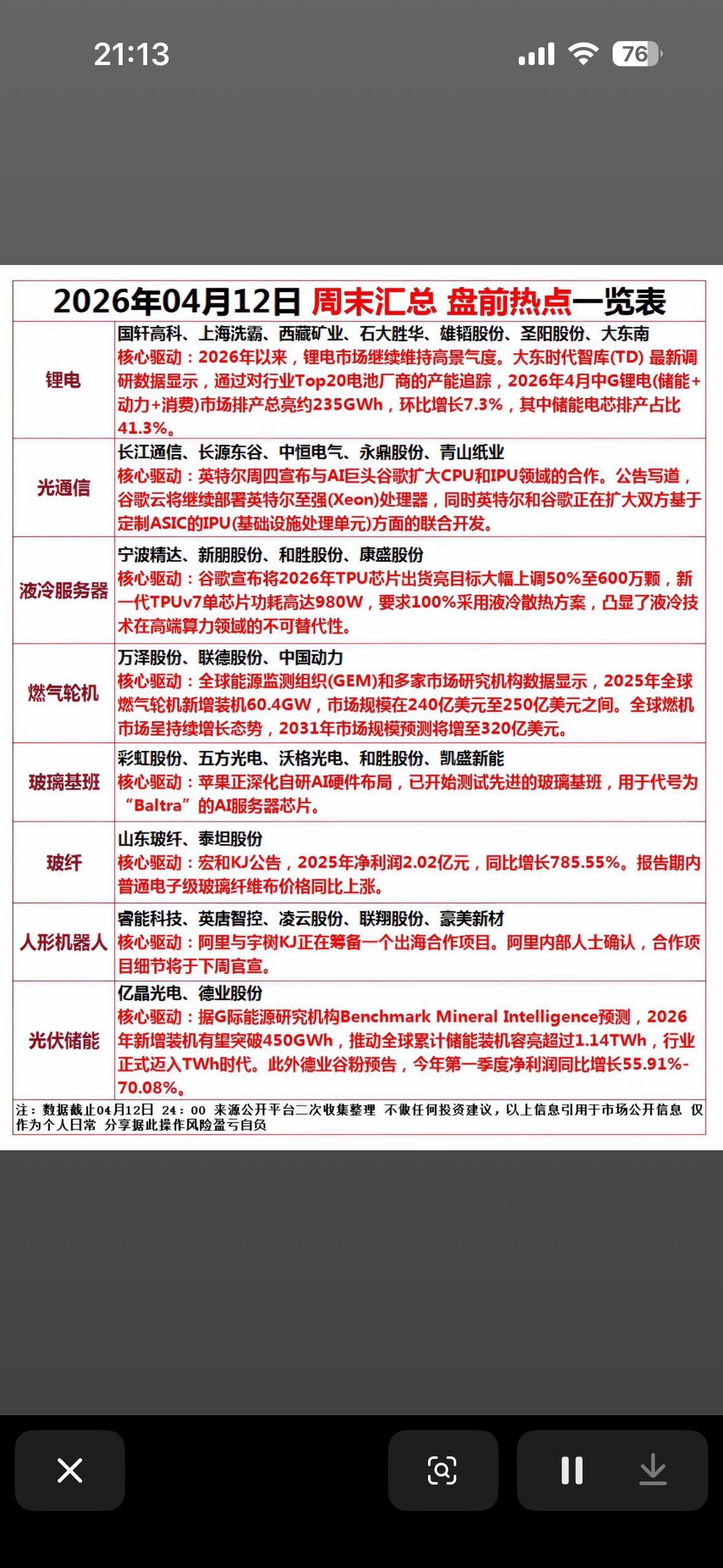 2026年04月12日盘前热点一览表，带你了解最新市场动态！📈📊

2026