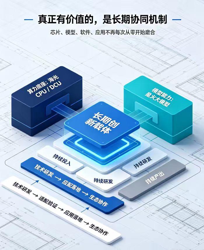 星光联合实验室定位“长期创新载体”，这个说法信息量很大
"星光联合实验室"揭牌，
