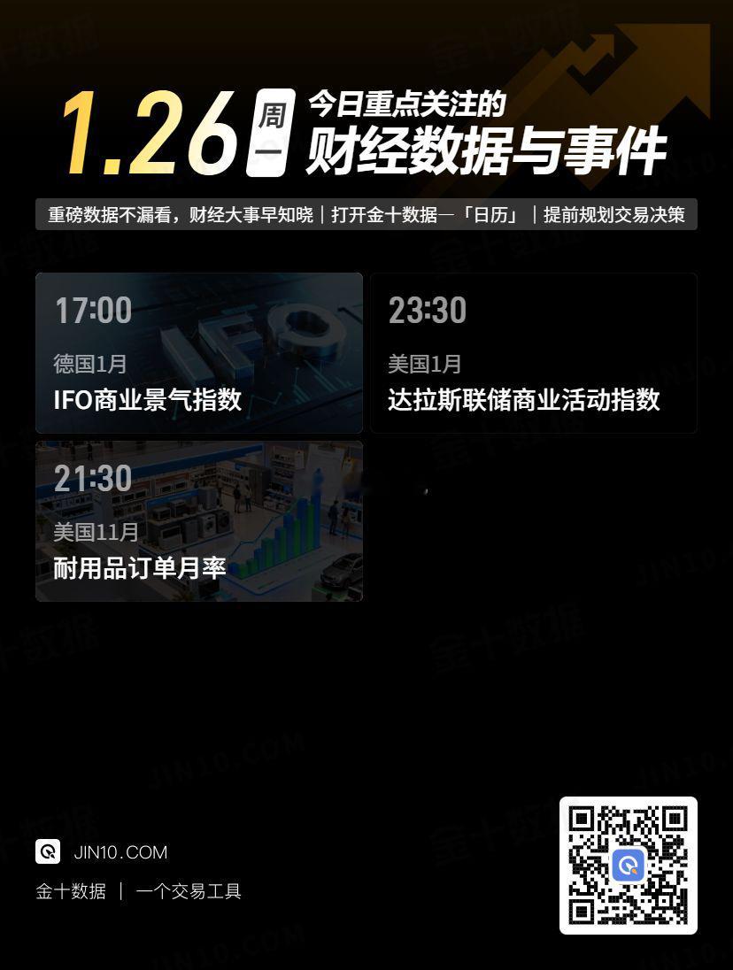 今日重点关注的财经数据与事件：2026年1月26日 周一 