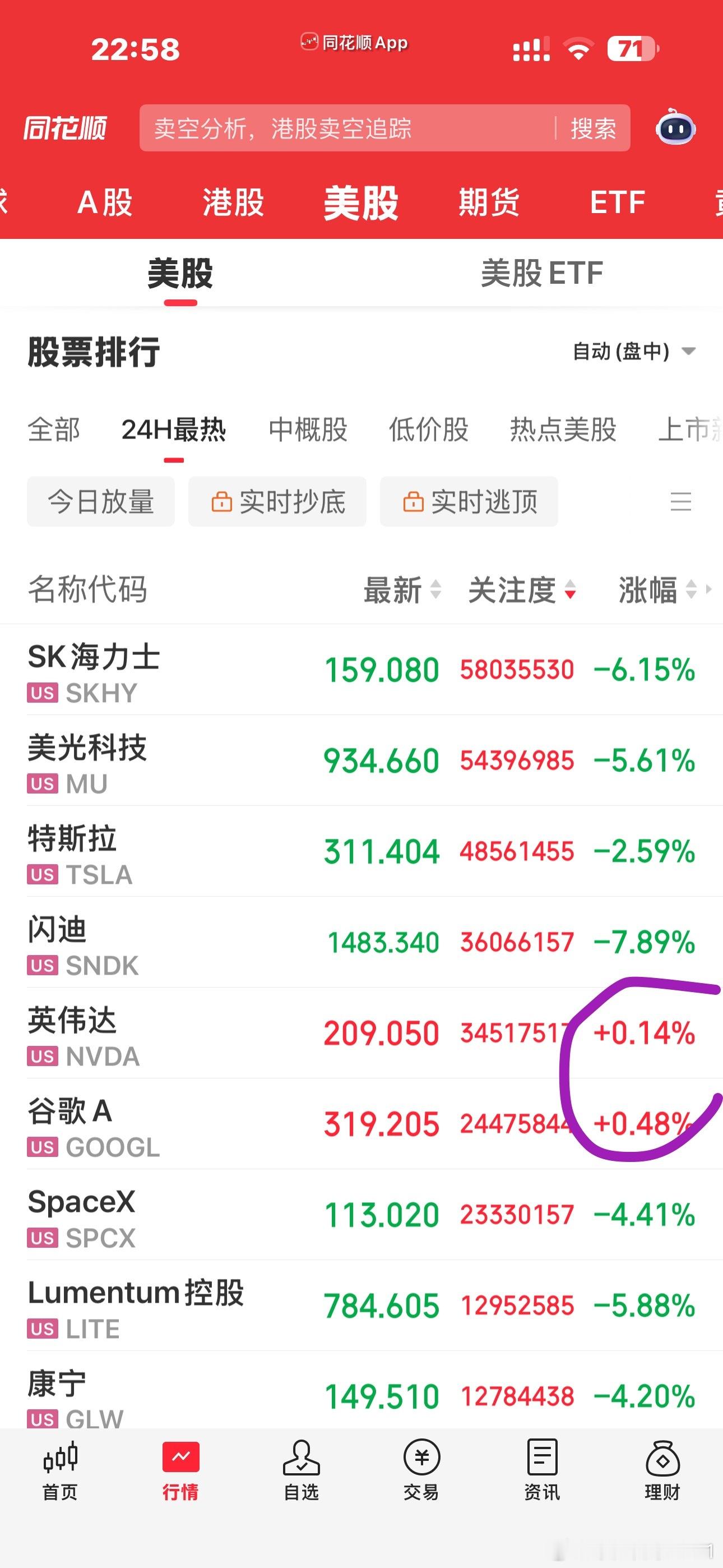 美股分化，存储大跌，达子谷歌苹果meta红盘。 