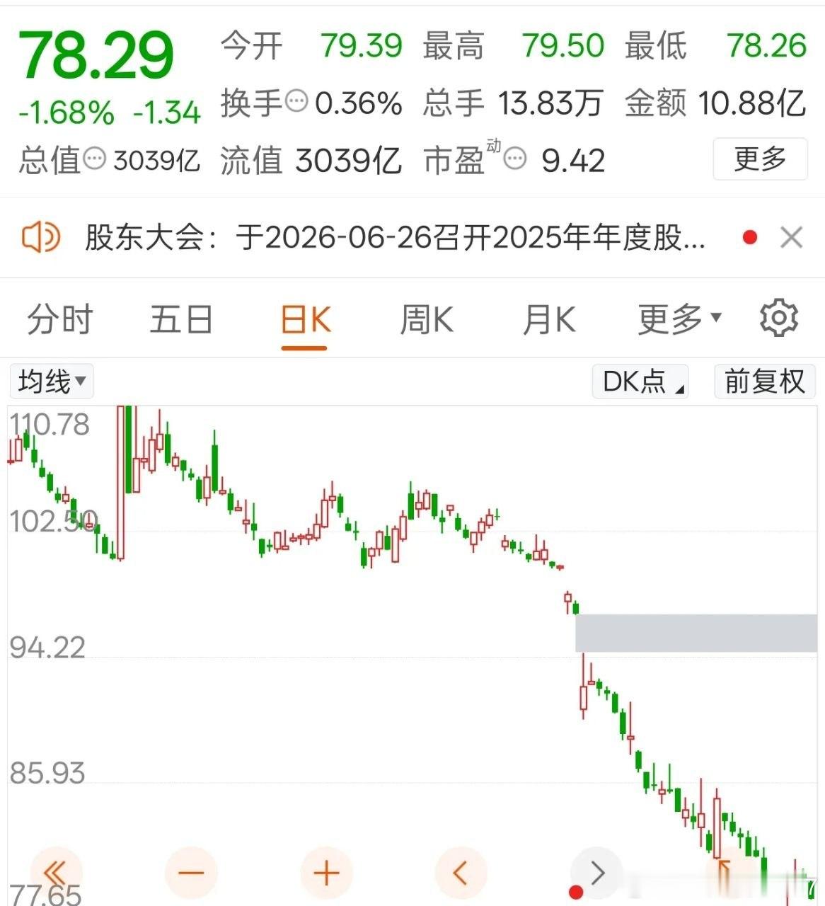 五粮液icon涨疯了！百亿回购直接带飞白酒，今天账户回血的举手！刚看盘直接眼亮了