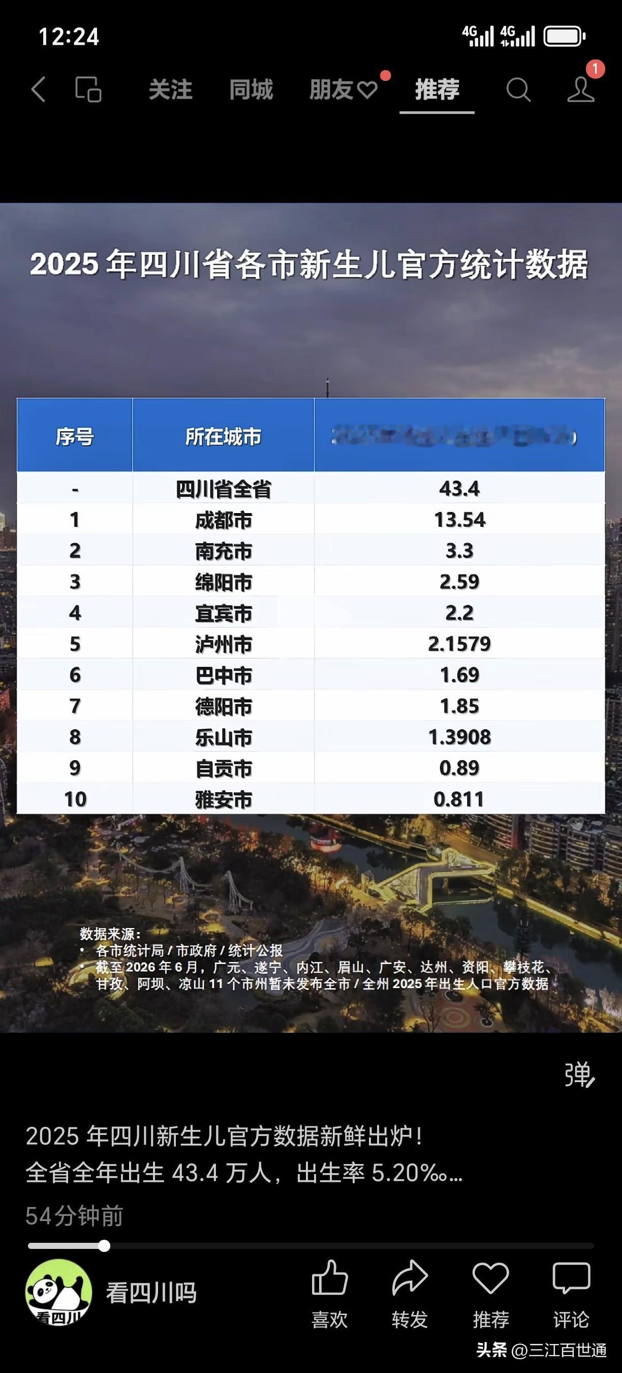 宜宾2025年新生儿只有2.2万，啥子概念，以前那种妇幼保健院过道上都要排队的场