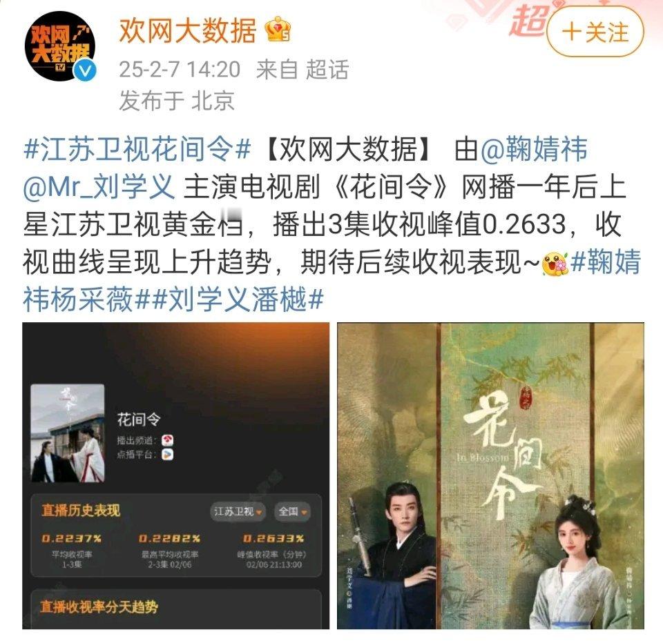 鞠婧祎  刘学义主演的电视剧《花间令》网播一年后上星江苏卫视黄金档，收视曲线呈现