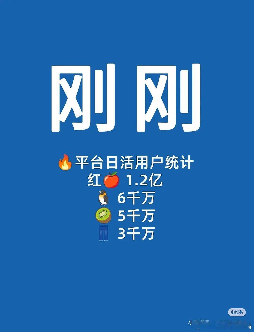 红果日活倍杀长视频平台，腾讯爱奇艺和优酷压力山大。 