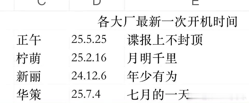 大厂抠脚时长也有了[doge] ​​​