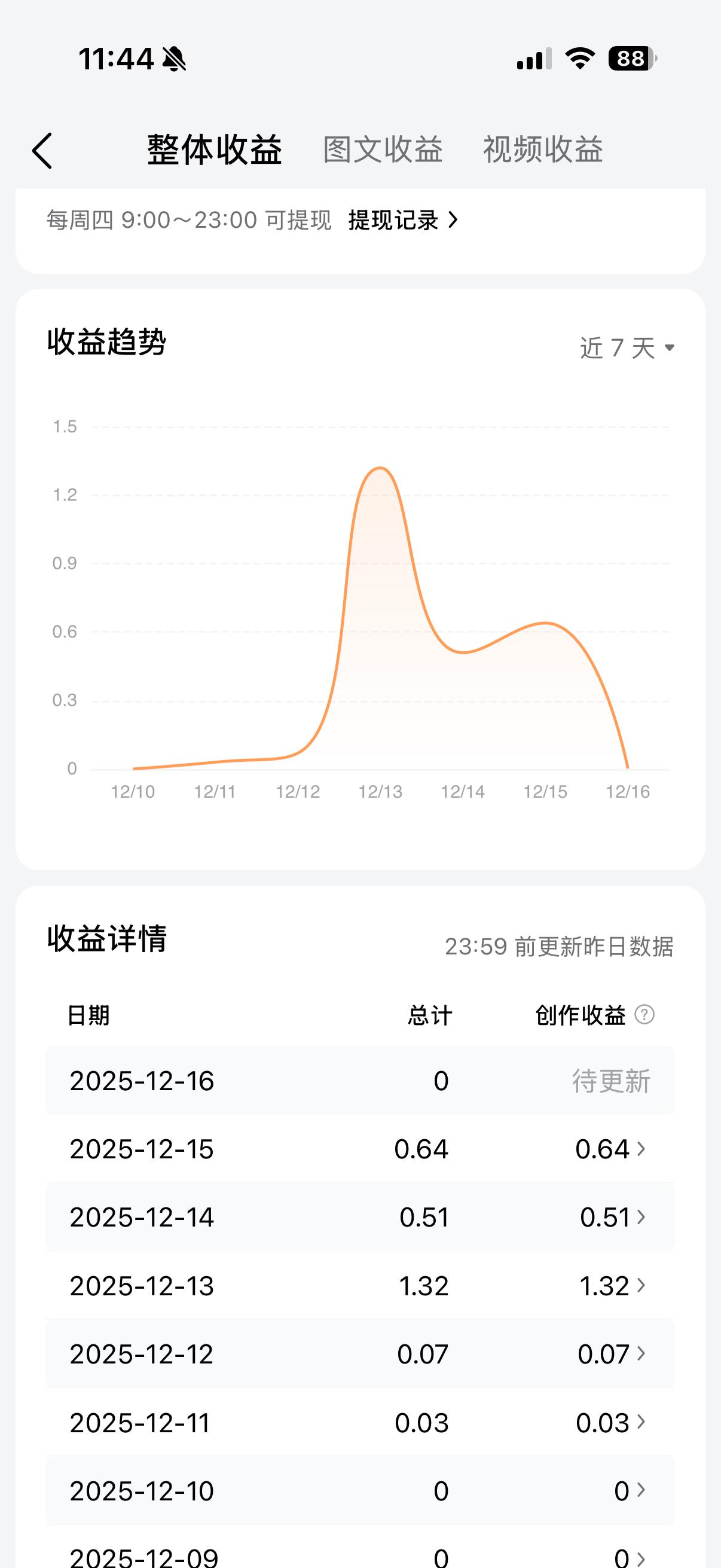 刚玩头条一个星期，还在摸索呢。这是这几天的收益，让大家见笑了，嘿嘿😁。这几天刷