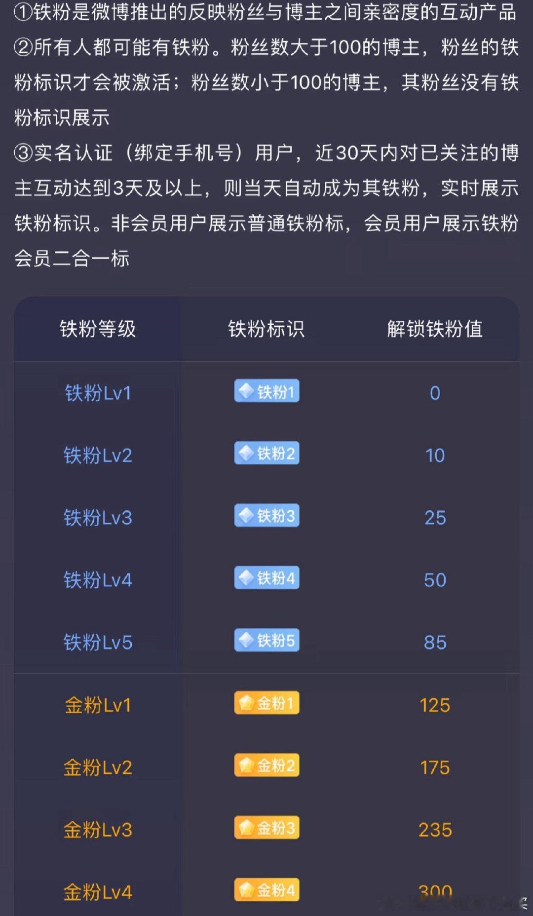 早早早！有时间打铁打金打钻啦！ 