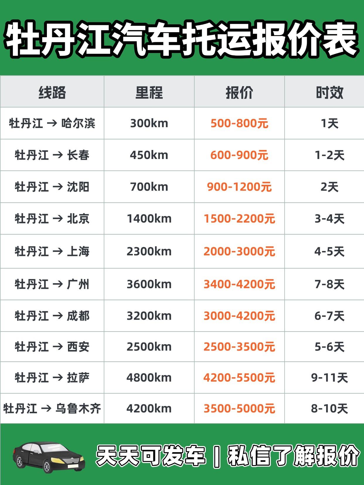 🌺牡丹江发车全国收费标准
💰报价区间：800~7000+元 （具体看路线/车