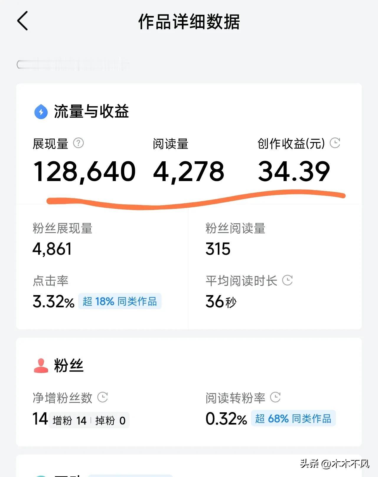 昨天对比数据，发现一个有意思的现象：两篇阅读量差不多的文章，收益竟差了三倍！仔细