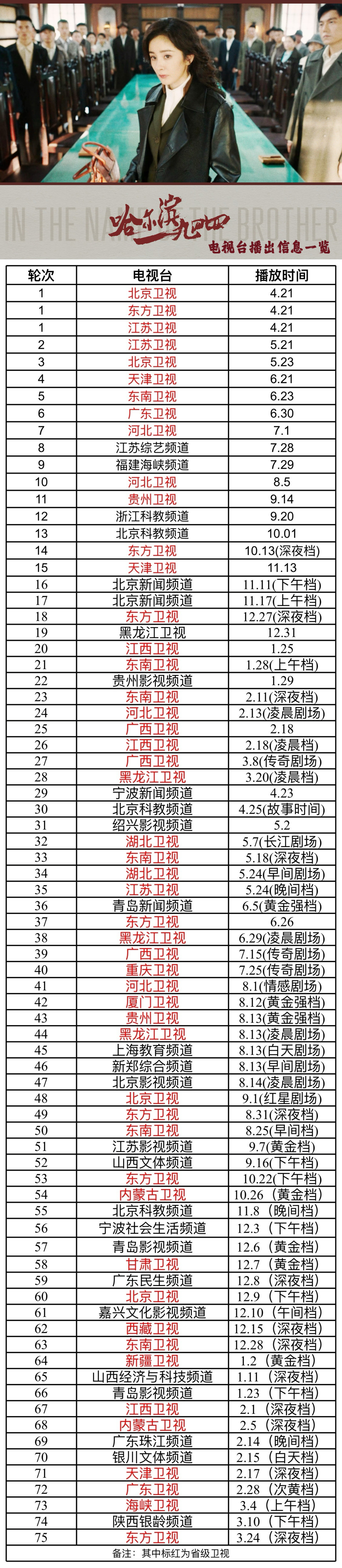 东方卫视又播杨幂《哈尔滨一九四四》了！3.24深夜档开播+月初陕西银龄频道下午档
