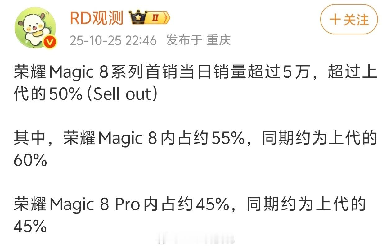 荣耀Magic8系列首销日销量越5万，约上代的50%Magic8占比55%，上代