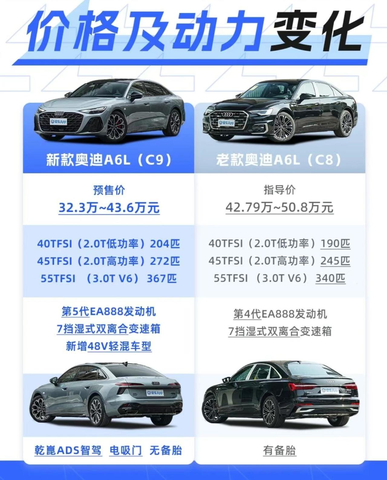 奥迪A6L换代背刺老车主？C9比C8便宜10万，配置还拉满！奥迪这波是真不讲武德