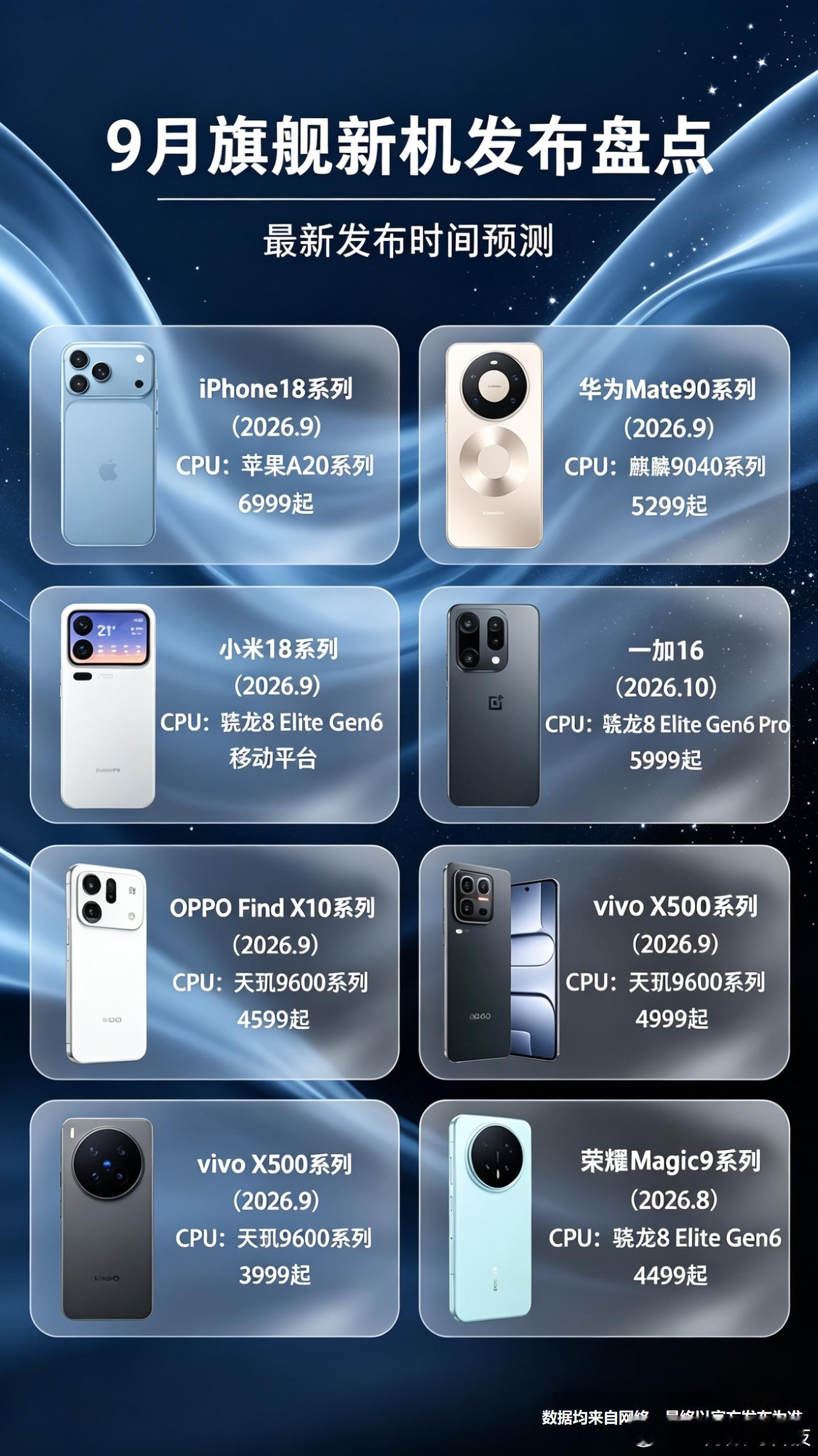 2026年马上就要来到8月份了，而9月份作为旗舰手机发布的重要窗口，下半年可谓是