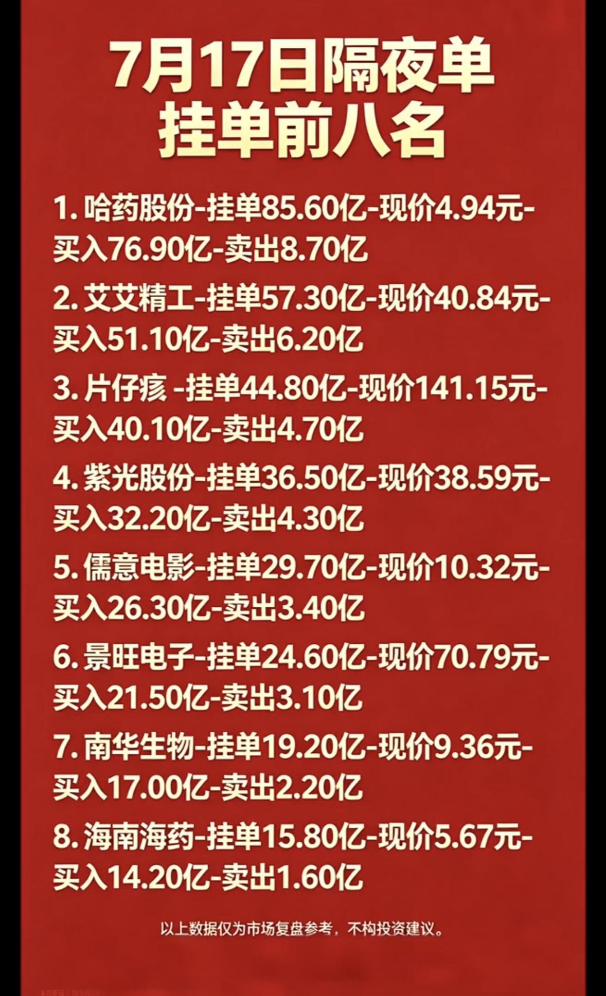 7月17日周五暗盘隔夜单前八名股票分析

7月17日的隔夜单前八名股票很值得说道