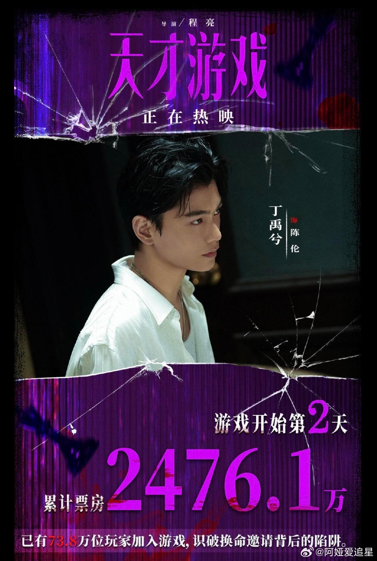 天才游戏第二天累计票房都2500万了，这势头猛啊！超预期了电影天才游戏