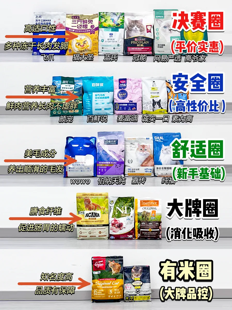 低至19r💰平价猫粮！便宜但好用啊啊！