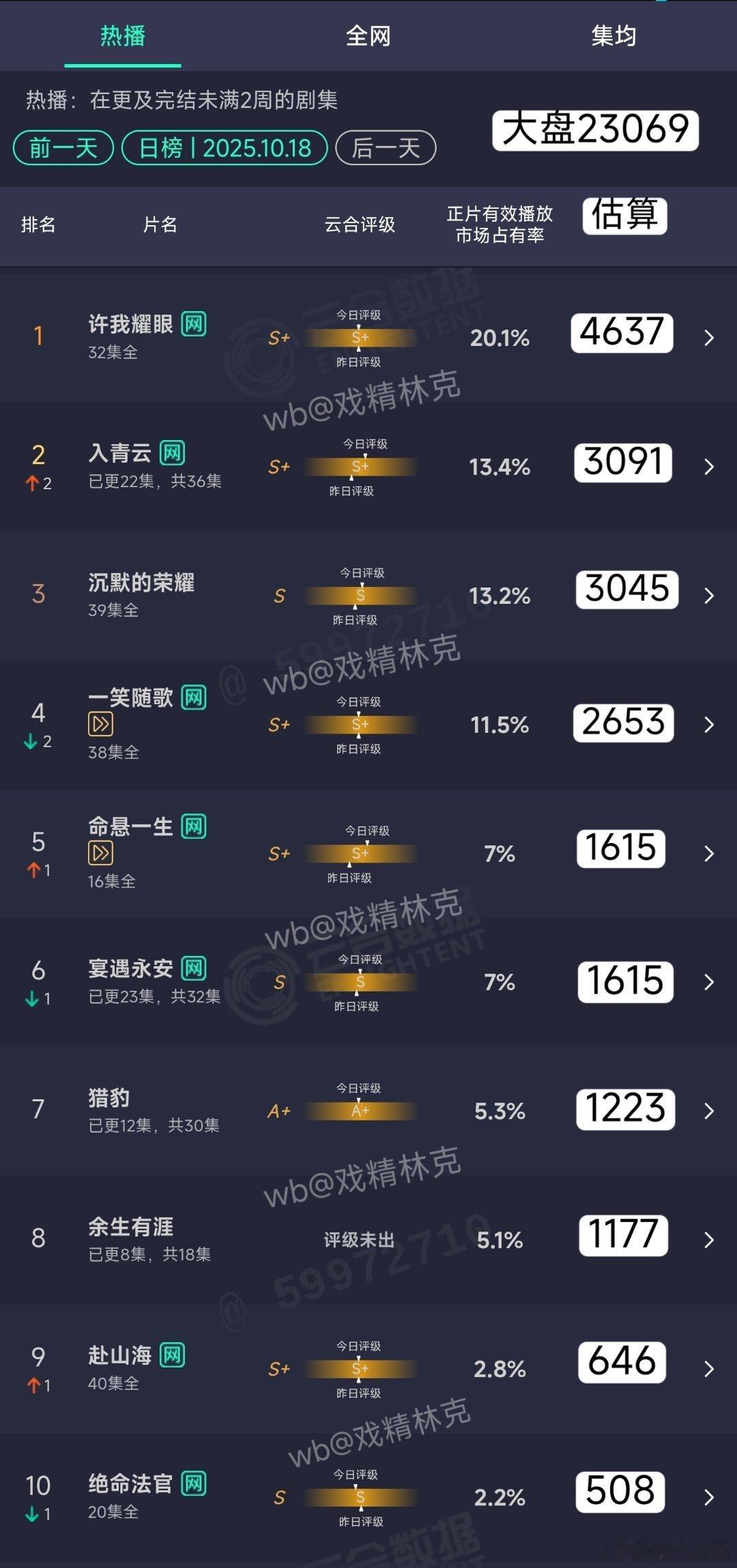 10.18云合估算 ​​​