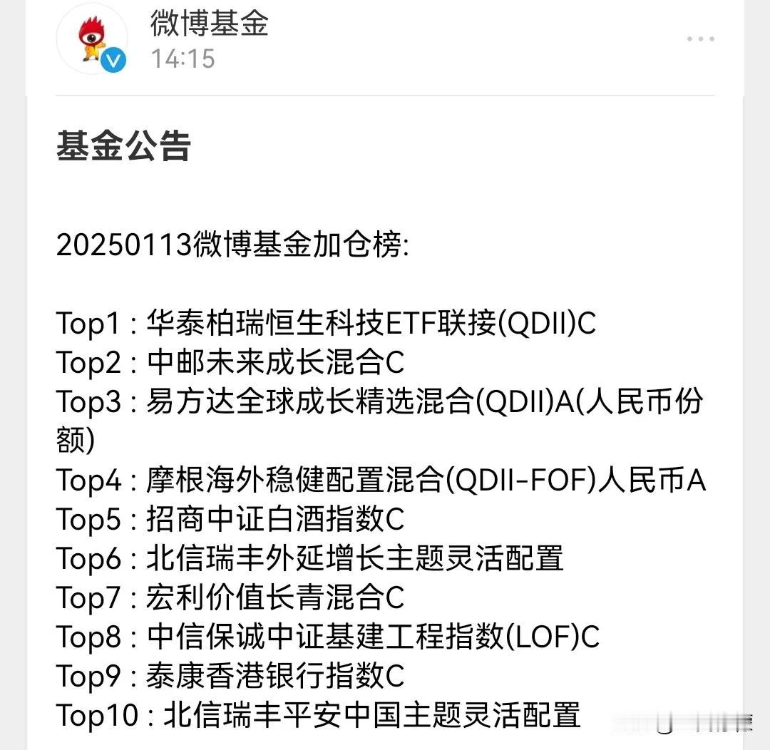 今日微博基金加仓榜，北信瑞丰基金独占2席，力压各大基金公司[6]