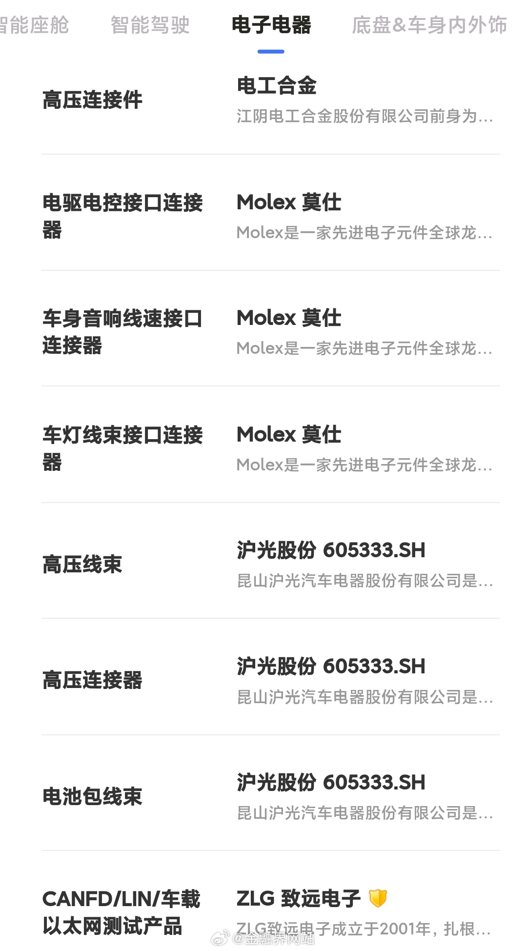 【造谣“小米汽车线束质量最差”，一网络用户公开道歉】 5月9日晚间，网络用户“高