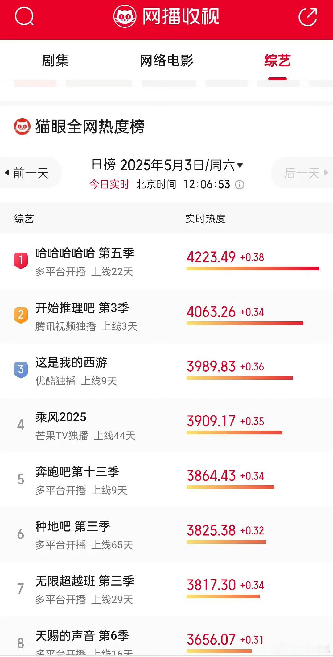 跑男彻底湖透了，是不是连粉丝也不看了 ​ ​​​