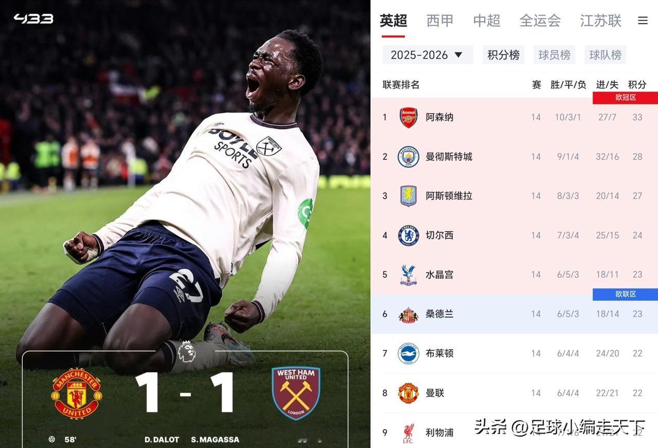 给你机会你不中用啊！曼联永远抓不住进前四的机会，真的不争气啊。
曼联在掉链子方面