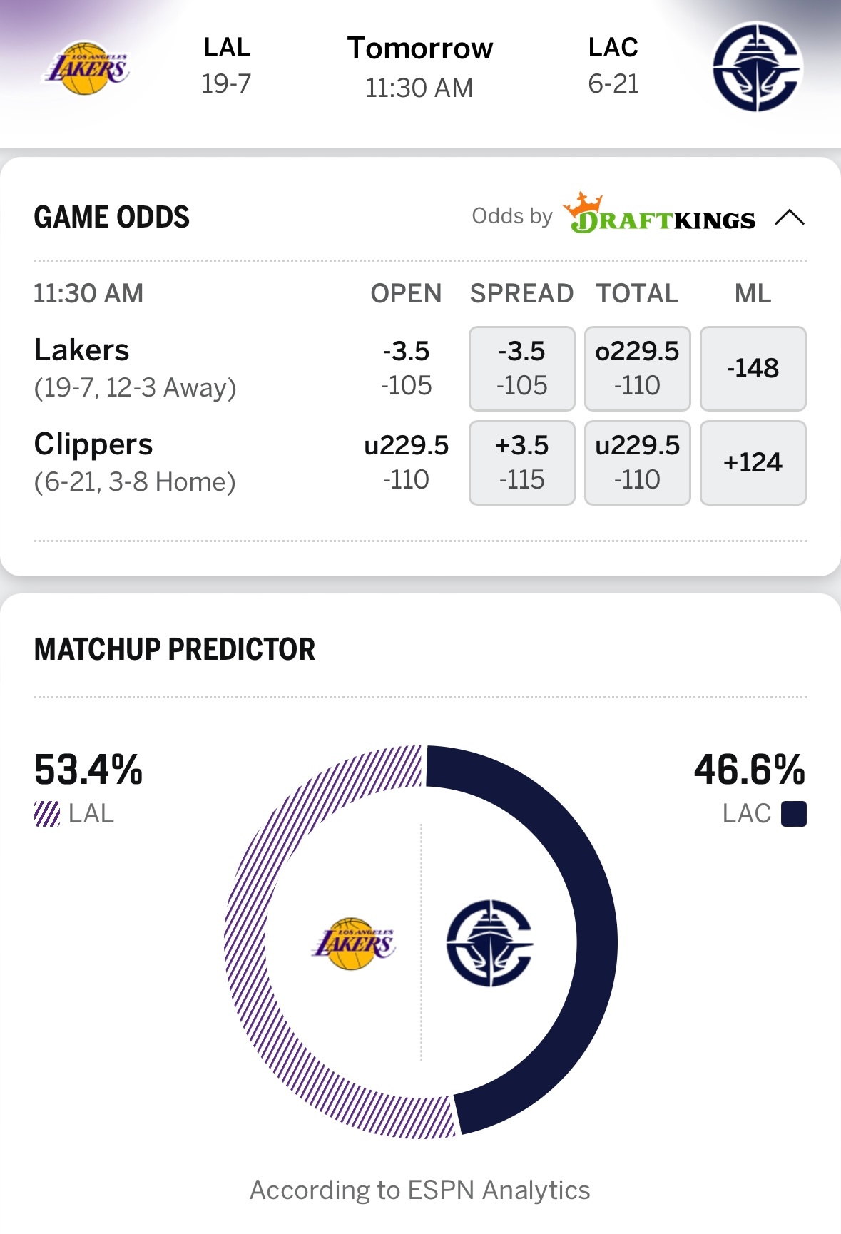 洛城德比，势均力敌？湖人明日客场对阵快船，ESPN给出获胜概率：湖人53.4%、