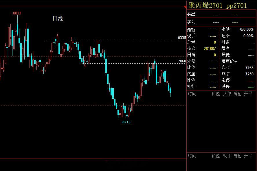 跟塑料相似的图形，还有PP ，这是最近几周直播中，我重点提及的品种。一样可以做颈