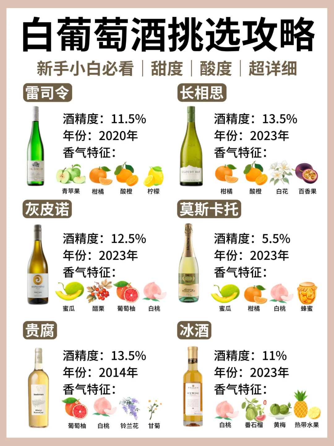 🔥白葡萄酒挑选指南㊙️新手小白必备‼️无广！