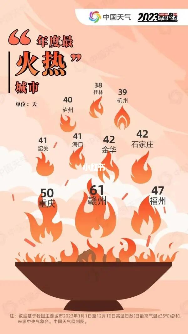 2023年全国平均气温创历史新高