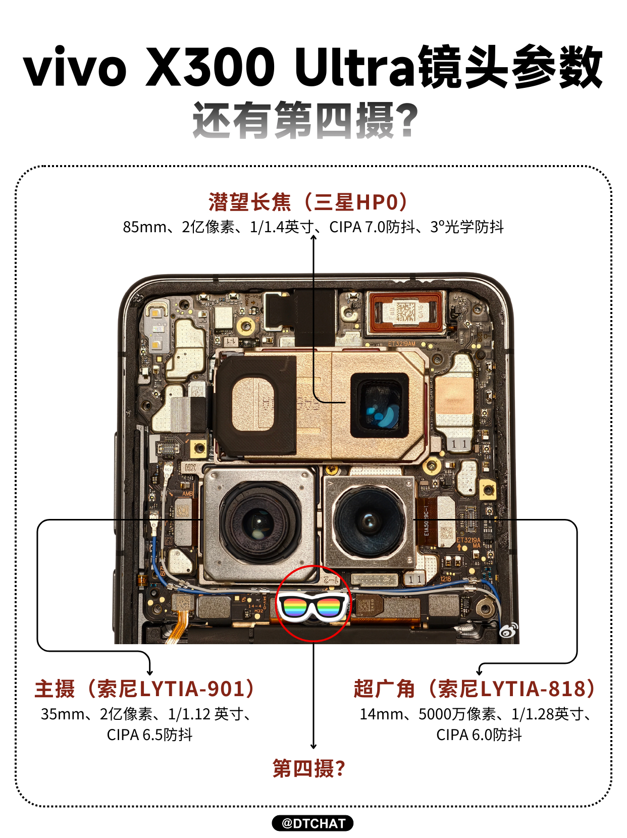 专业V单X300U三颗镜头都不是凑数的，每一个单拿出来都是旗舰主摄的配置，全蔡司