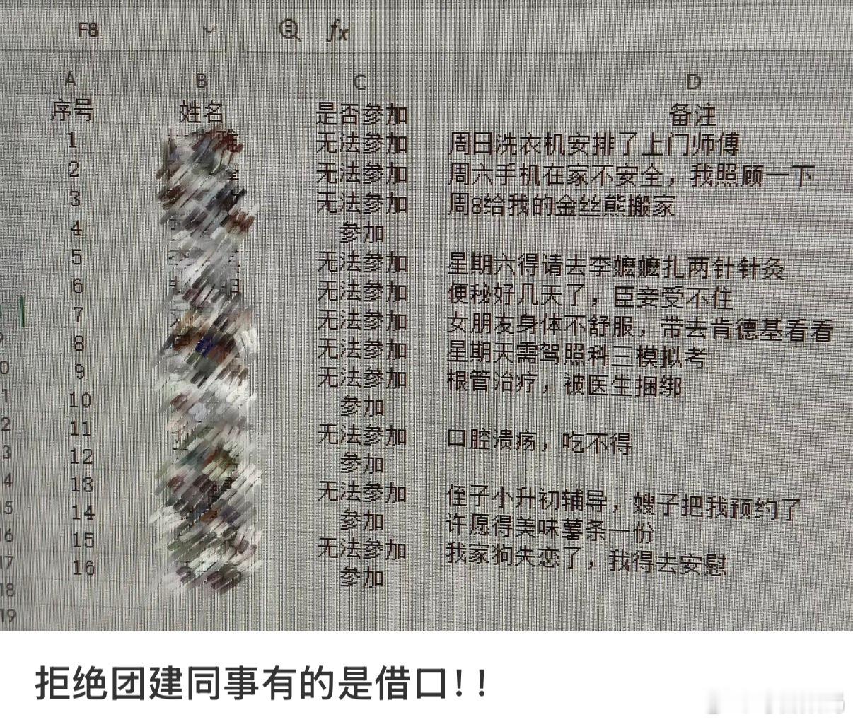 如果不是周末团建，是不是就没有这么多请假了