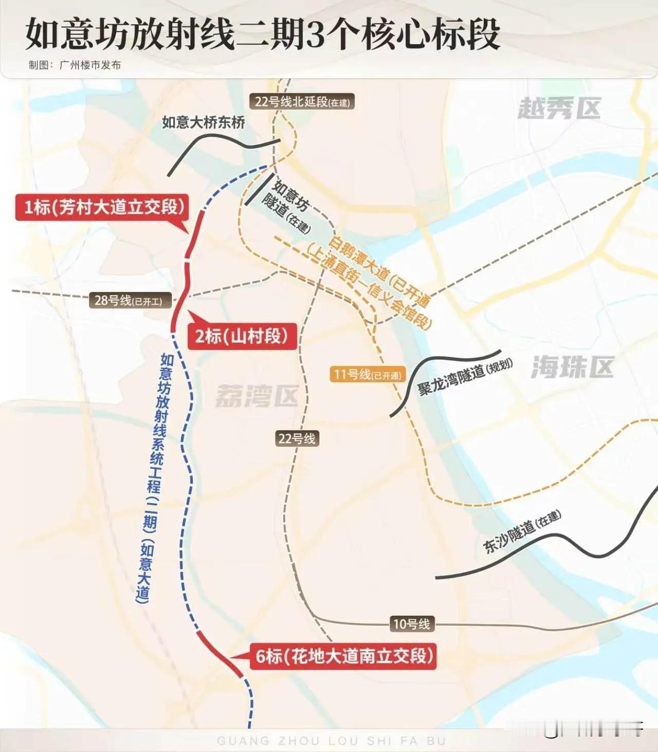 如意坊放射线系统工程二期迎来决战阶段，三大关键点位招标启动！
芳村大道立交段，取