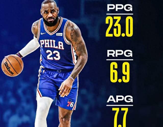 NBA季前赛结束：预测詹姆斯数据23+6.9+7.7的简直是笑话！