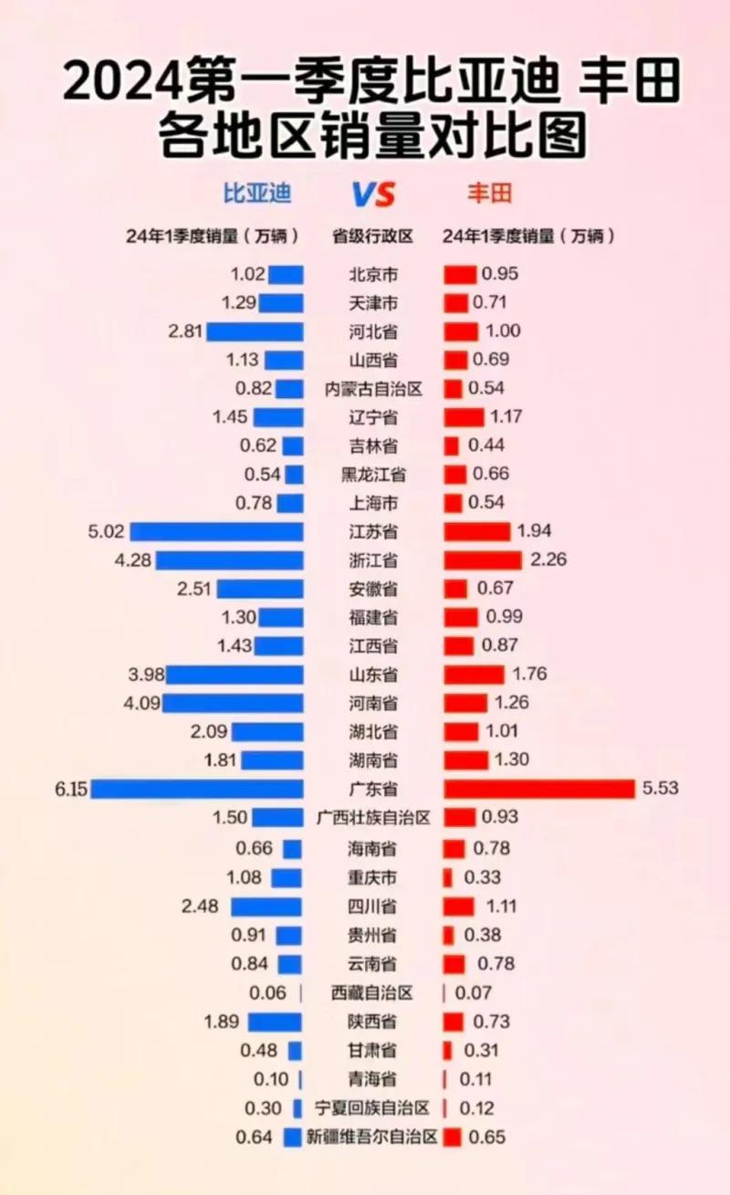 广东人还挺热衷于丰田！一季度有5.5万辆丰田车被广东人买走，而广东也比亚迪的一大