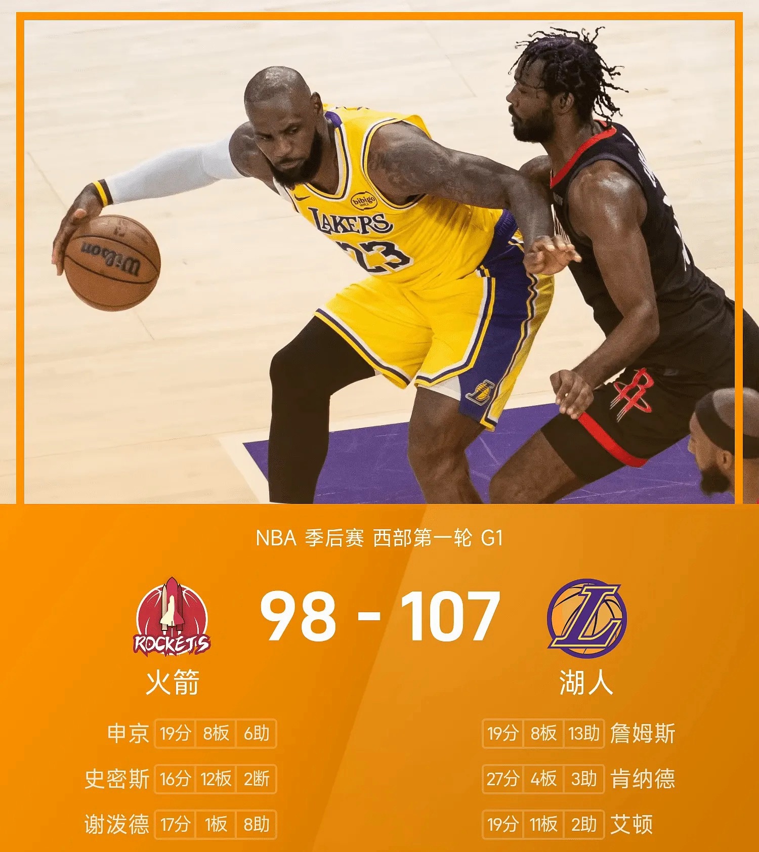 今日NBA季后赛西部首轮G1上演焦点之战，湖人坐镇主场与火箭交手，杜兰特今日因伤