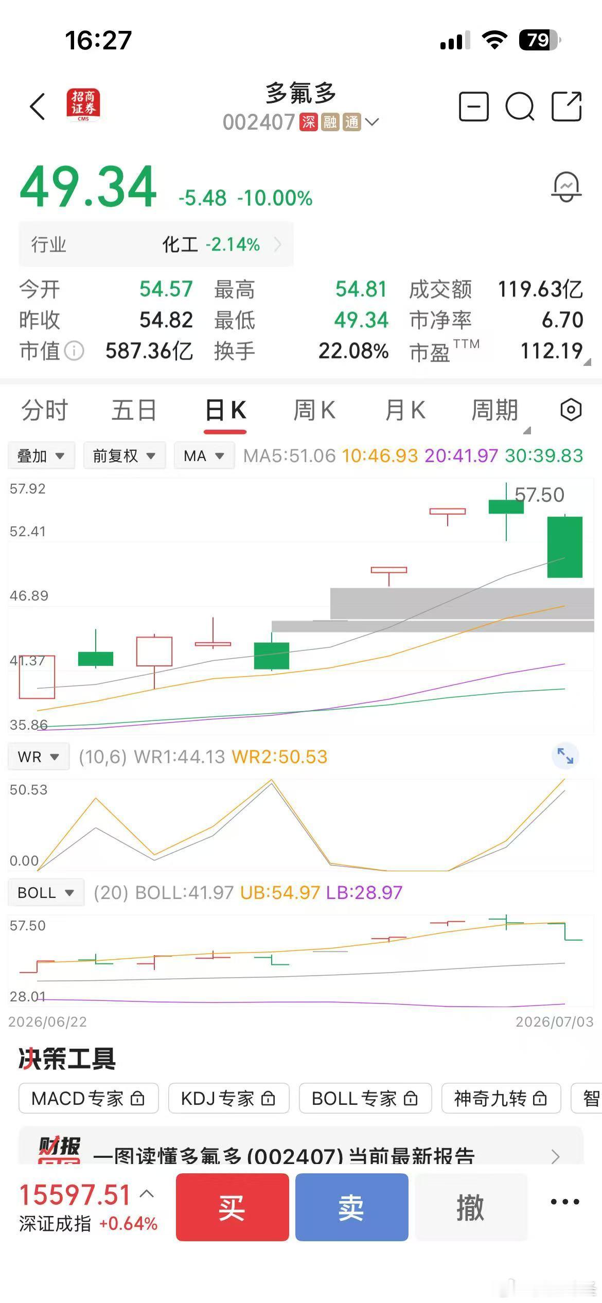 京东方A！多氟多！深科技！重要的事情说三遍！7月3日，三只票走出了完全不同的命运
