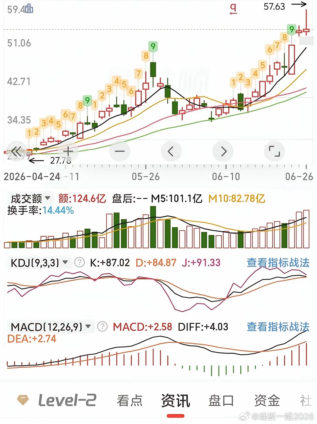 听说苹果准备用长鑫存储，美国片韩国片日本片太贵了，消费不起！  电子布下游严重缺