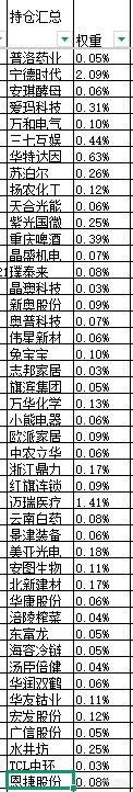 本周股票：103.46%仓位，本次操作持仓总盈亏+36.3%，累计单位净值2.6