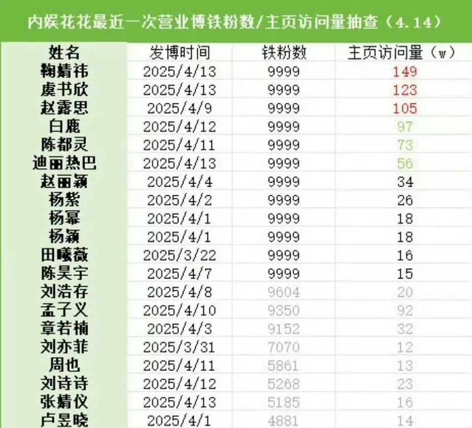 铁粉抽查，🌸粉都好猛还得是女明星 ​ ​​​
