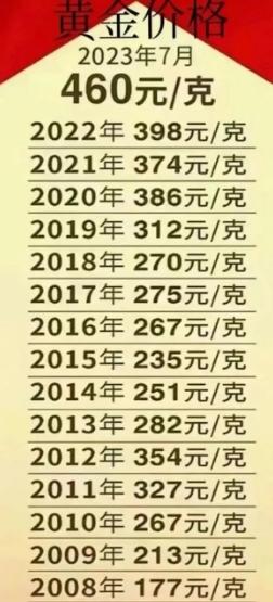 2013年，母亲买了不少金子，说是为我结婚提前备下的。那段时间，华尔街做空黄金，