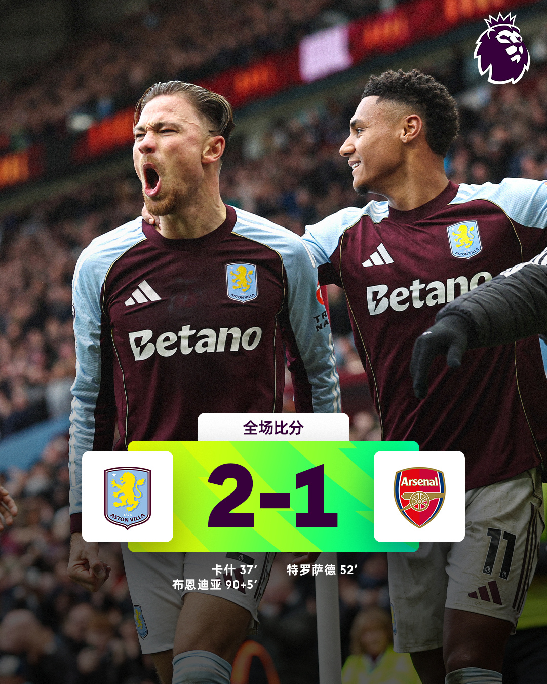英超联赛阿斯顿维拉主场2-1战胜阿森纳，终结了阿森纳18场不败记录。布恩迪亚在补